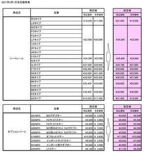 202109_seatrail_price.jpg